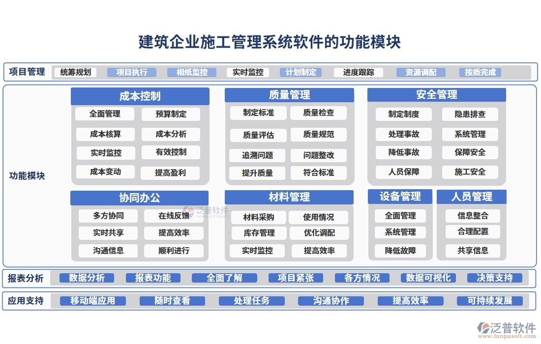 建筑企業(yè)施工管理軟件：項(xiàng)目管理進(jìn)度成本質(zhì)量全掌控，高效施工新選擇