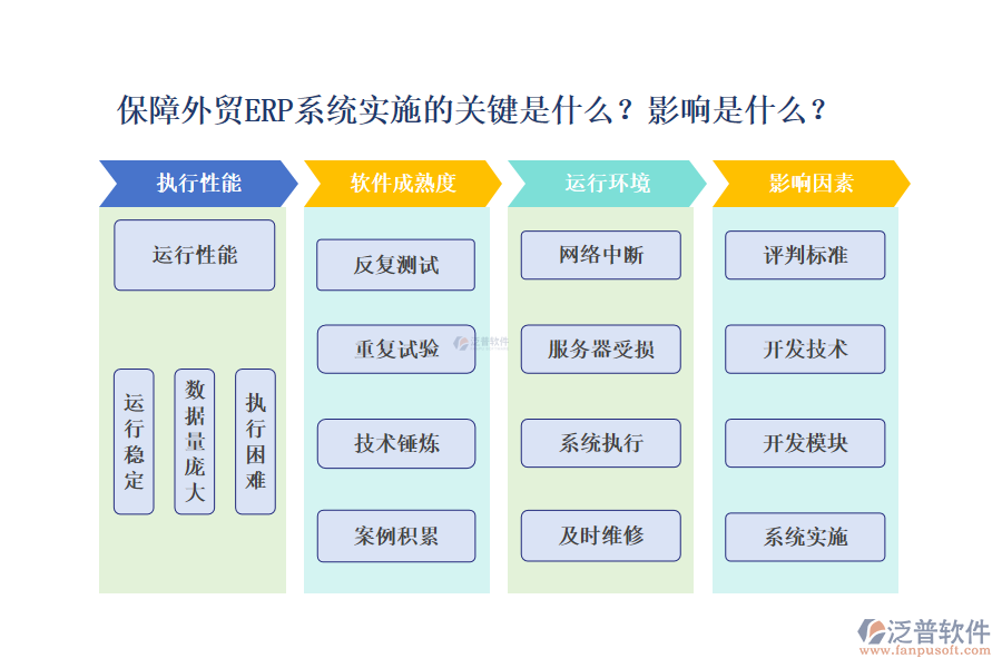 保障外貿(mào)ERP系統(tǒng)實施的關(guān)鍵有哪些？作用受什么影響？