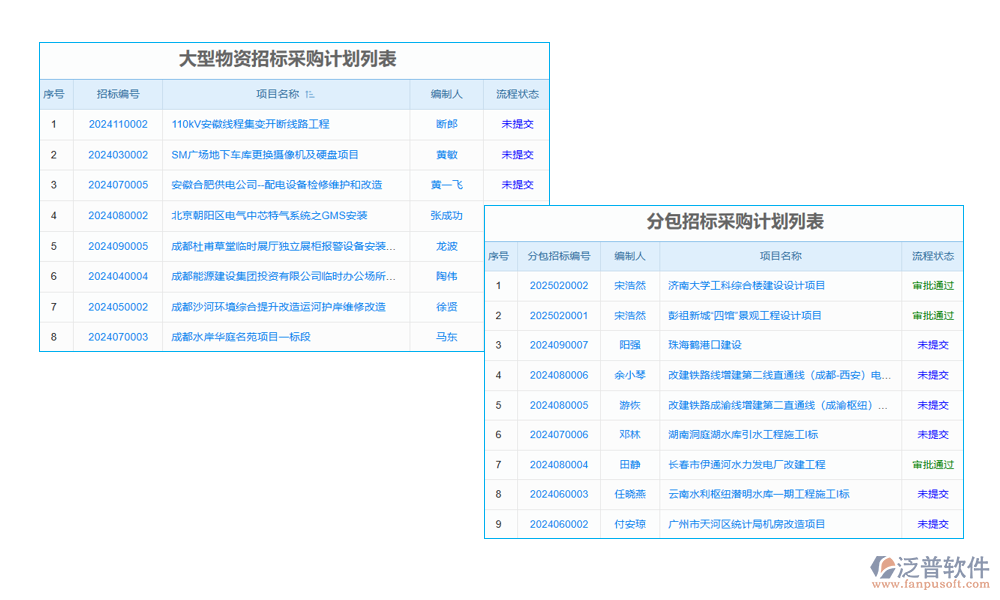 項目招投標管理信息系統