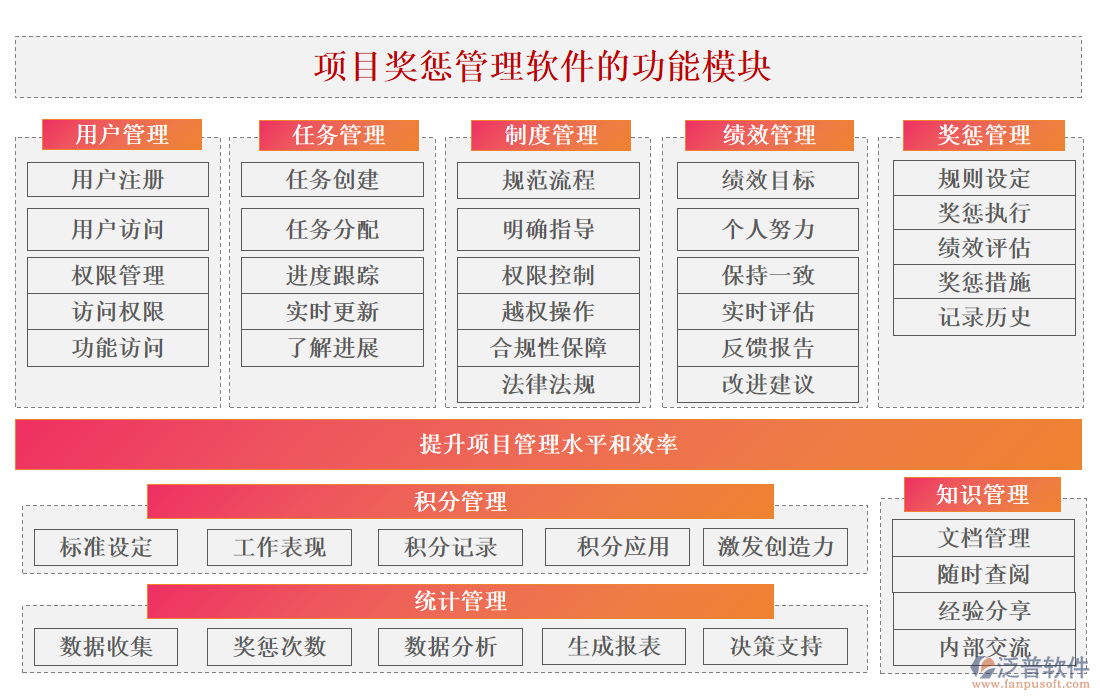 項目獎懲管理軟件