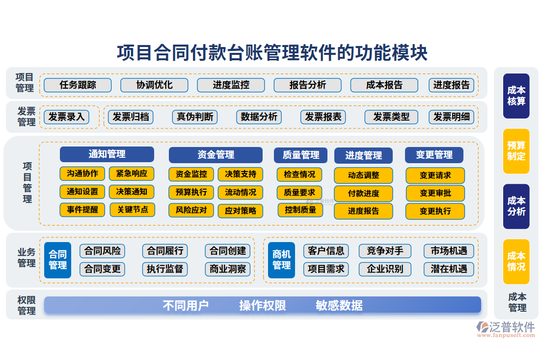 項(xiàng)目合同付款臺(tái)賬管理軟件的功能模塊