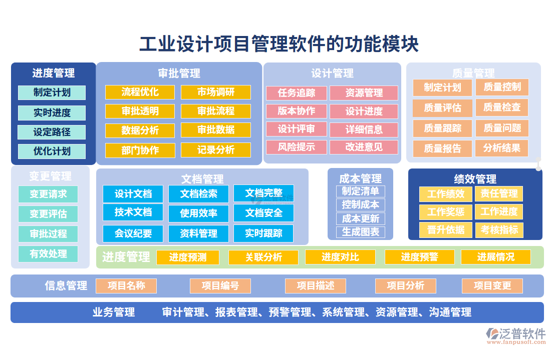 工業(yè)設計項目管理軟件的功能模塊