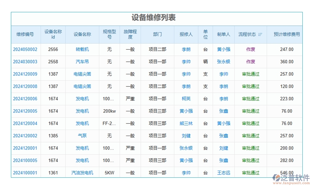 設(shè)備配置管理一鍵通！采購(gòu)、入庫(kù)、出庫(kù)、維修，泛普軟件幫您全搞定
