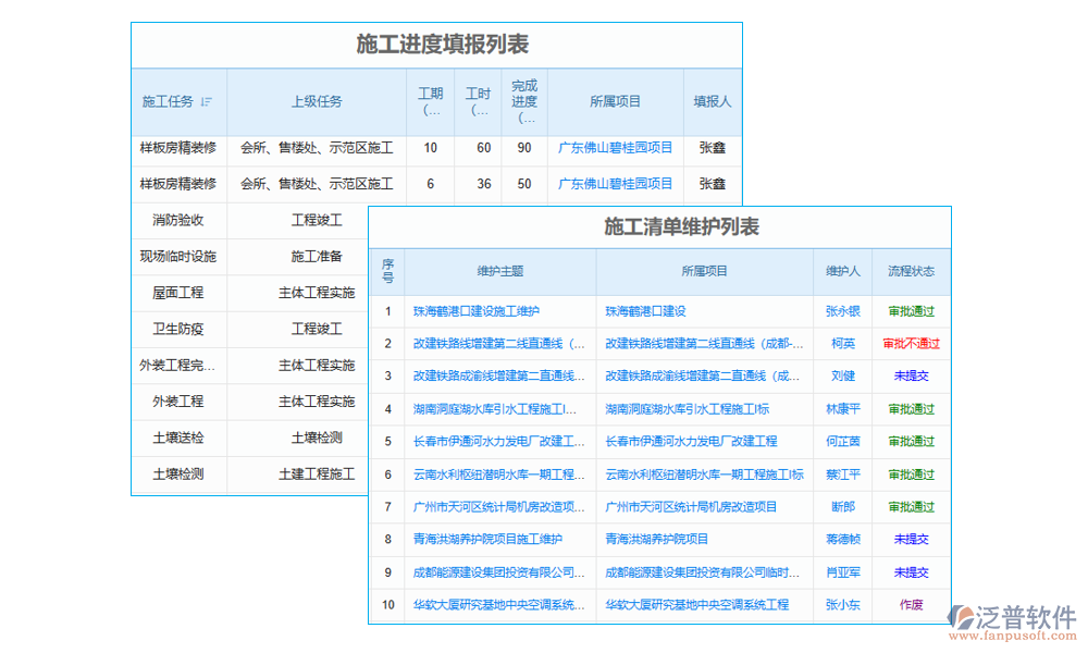 施工現(xiàn)場(chǎng)智慧工地管理系統(tǒng)的進(jìn)度管理