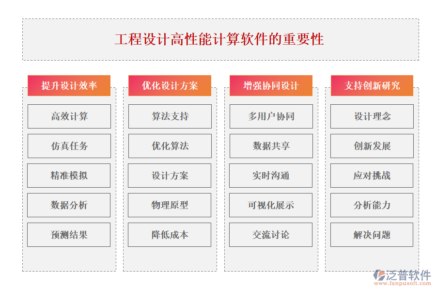 工程設(shè)計(jì)高性能計(jì)算軟件的重要性