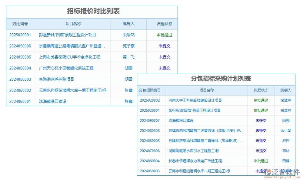 項(xiàng)目勞務(wù)比價(jià)評(píng)審管理軟件：供應(yīng)商一鍵篩選，報(bào)價(jià)實(shí)時(shí)對(duì)比，流程智能提醒