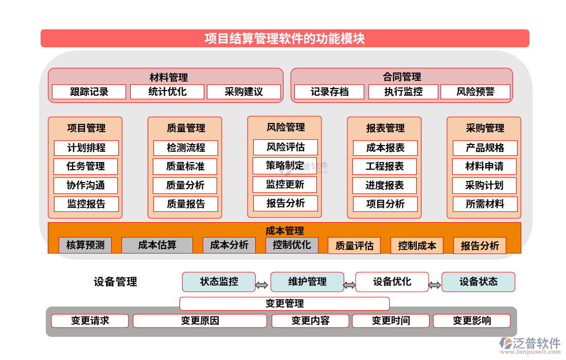 項目結(jié)算管理軟件的功能模塊