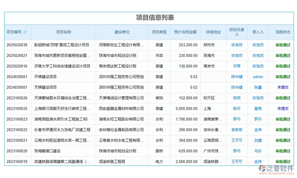 設(shè)備分配智能化，記錄維護(hù)自動化！項(xiàng)目設(shè)備使用管理軟件，安全新標(biāo)準(zhǔn)