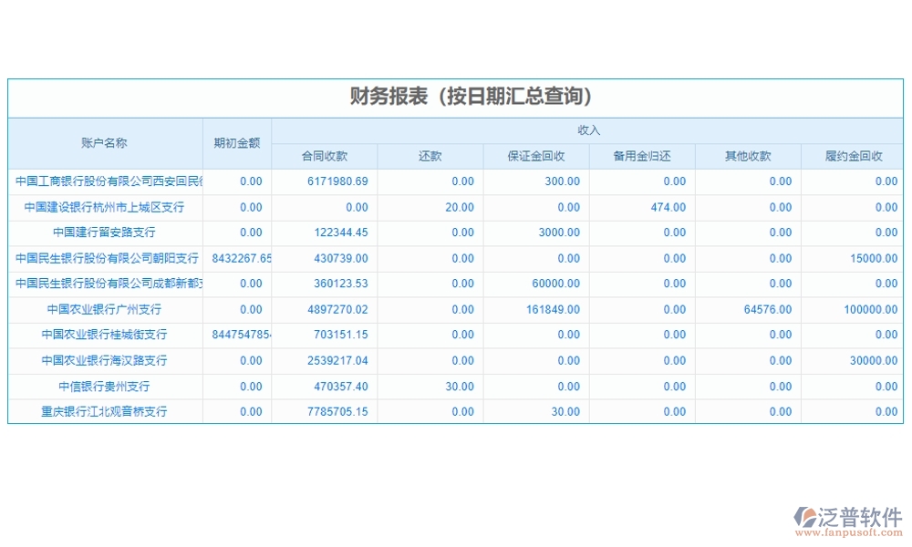 強(qiáng)化工程項(xiàng)目管理,臺(tái)賬系統(tǒng)助力用戶、項(xiàng)目、臺(tái)賬、查詢?nèi)嬲瓶? width=