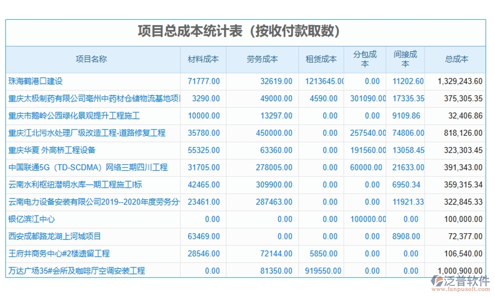 勞務(wù)決算新引擎：一體化管理軟件，成本、核算、費(fèi)用、發(fā)票全搞定