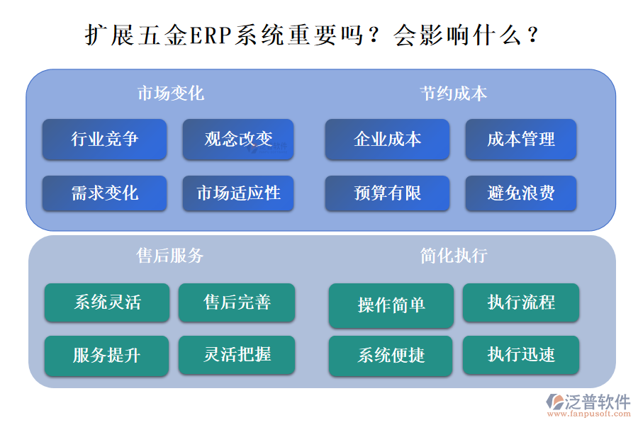 五金ERP系統(tǒng)的拓展性重要嗎？能影響什么？