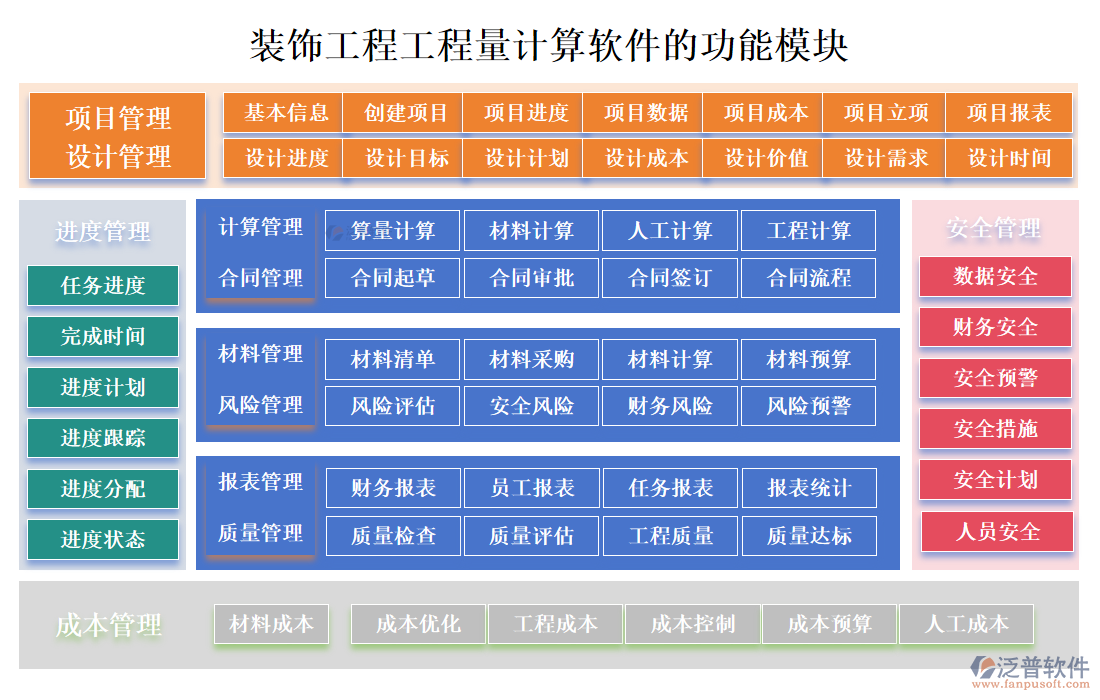 裝飾工程工程量計算軟件