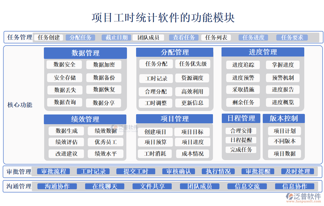 項(xiàng)目工時(shí)統(tǒng)計(jì)軟件