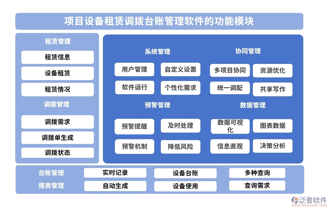 設(shè)備租賃輕松管，一站式臺賬軟件助你飛