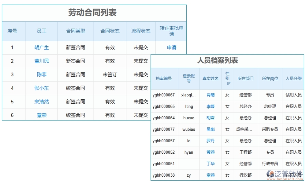 施工勞務(wù)總稅額管理軟件，引領(lǐng)稅務(wù)管理新紀(jì)元，勞務(wù)合同發(fā)票稅務(wù)全面智能化管理