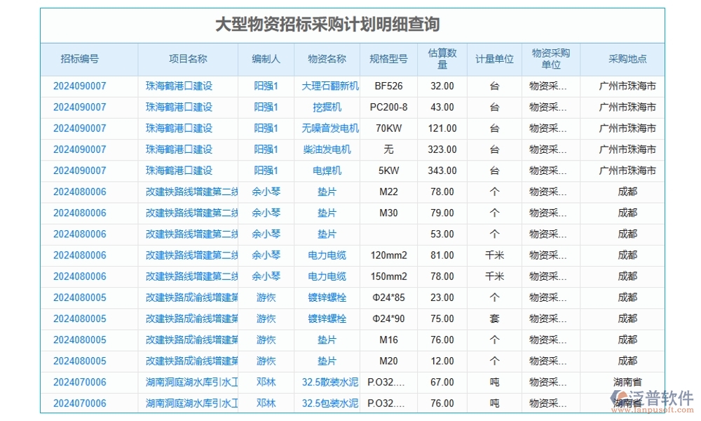 項(xiàng)目勞務(wù)比價(jià)評(píng)審管理軟件：供應(yīng)商一鍵篩選，報(bào)價(jià)實(shí)時(shí)對(duì)比，流程智能提醒