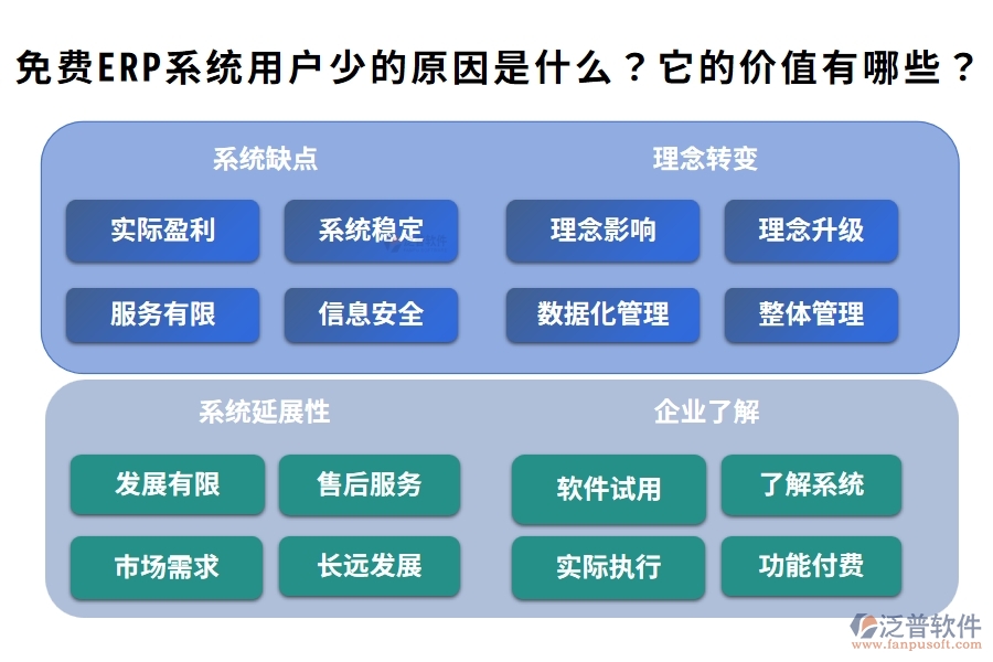 免費(fèi)ERP系統(tǒng)用戶少的原因是什么？它的價(jià)值有哪些？