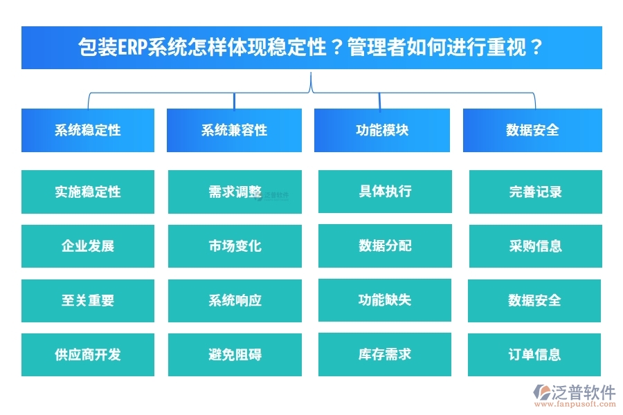 包裝ERP系統(tǒng)怎樣體現(xiàn)穩(wěn)定性？管理者如何進(jìn)行重視？