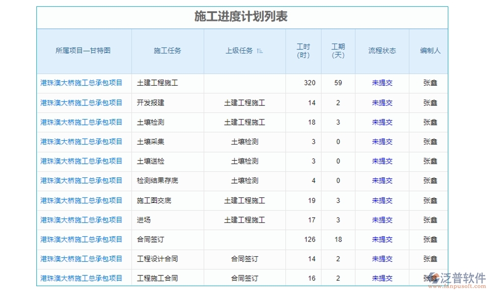 一站式基礎(chǔ)建設(shè)工程項(xiàng)目管理系統(tǒng)，項(xiàng)目管理、進(jìn)度、分包、現(xiàn)場(chǎng)全掌控