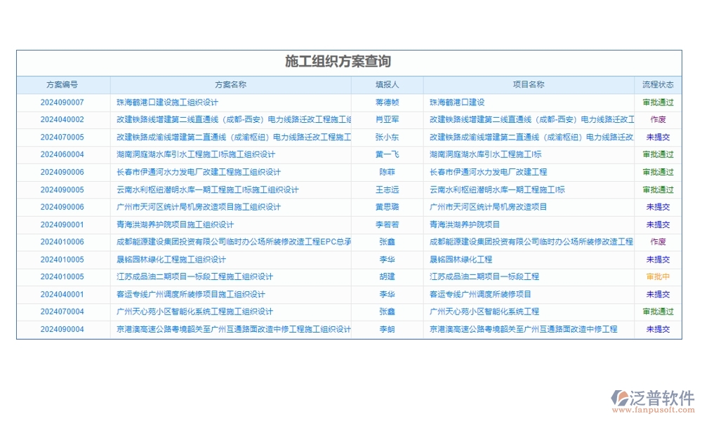 高效工程勘察管理系統(tǒng)：項(xiàng)目信息全掌控，任務(wù)分配合理，進(jìn)度監(jiān)控實(shí)時(shí)，數(shù)據(jù)管理精準(zhǔn)
