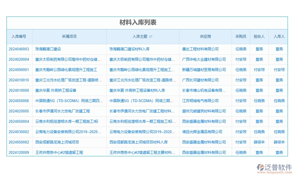 設(shè)備分配智能化，記錄維護(hù)自動化！項(xiàng)目設(shè)備使用管理軟件，安全新標(biāo)準(zhǔn)