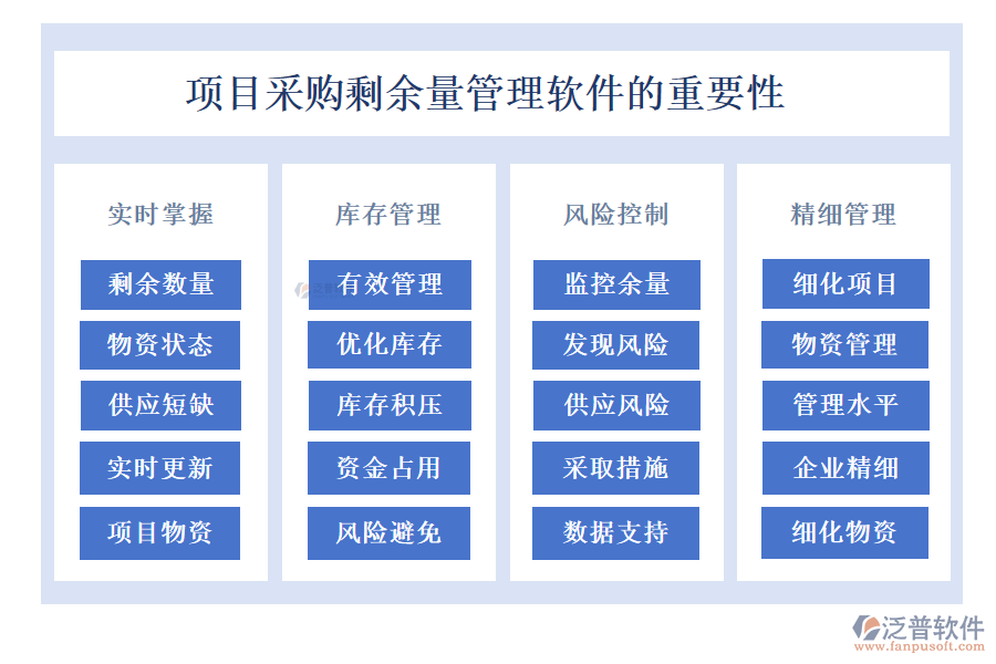 項(xiàng)目采購(gòu)剩余量管理軟件