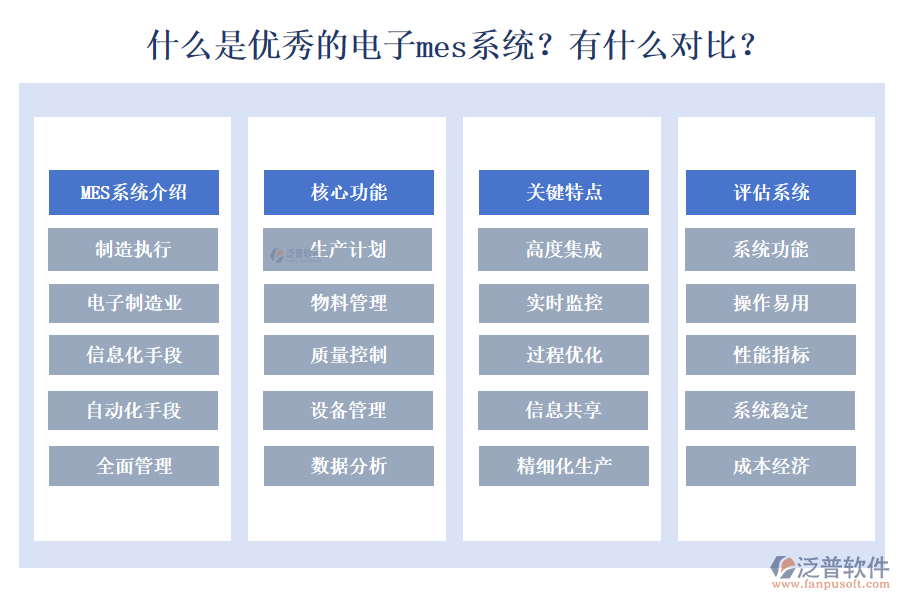　　一、什么是電子MES系統(tǒng)：