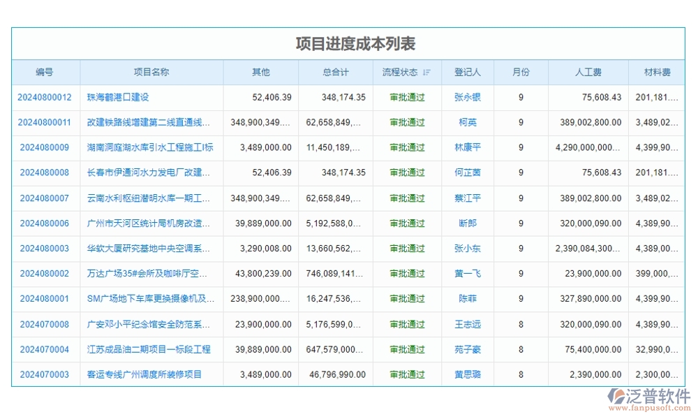 強(qiáng)化工程項(xiàng)目管理,臺(tái)賬系統(tǒng)助力用戶、項(xiàng)目、臺(tái)賬、查詢?nèi)嬲瓶? width=