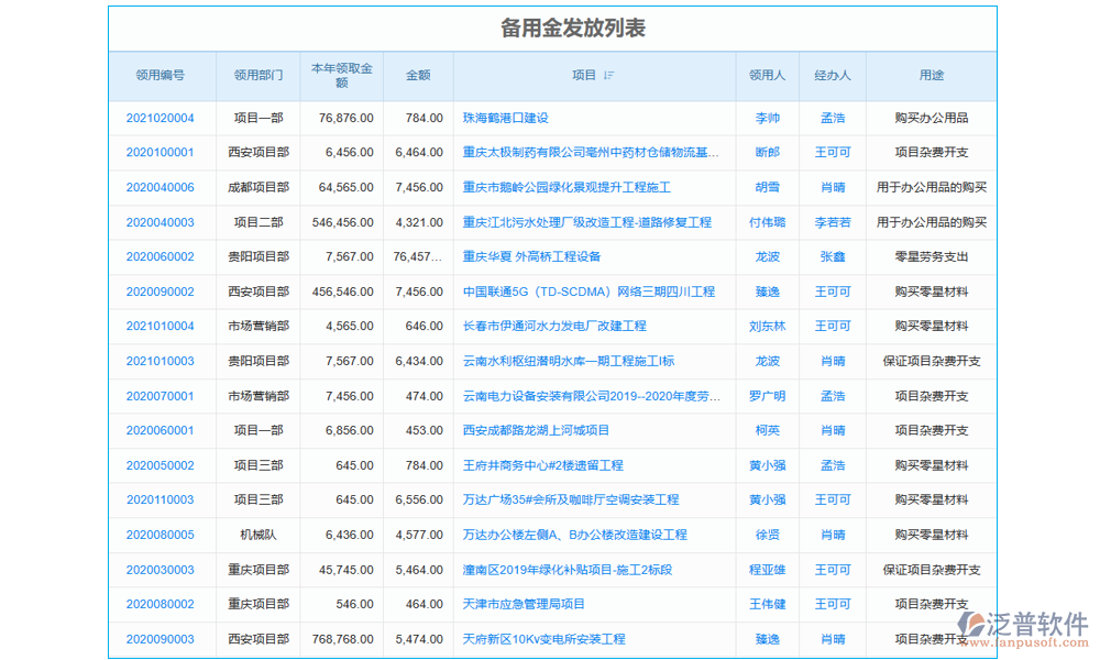 項目備用金管理軟件