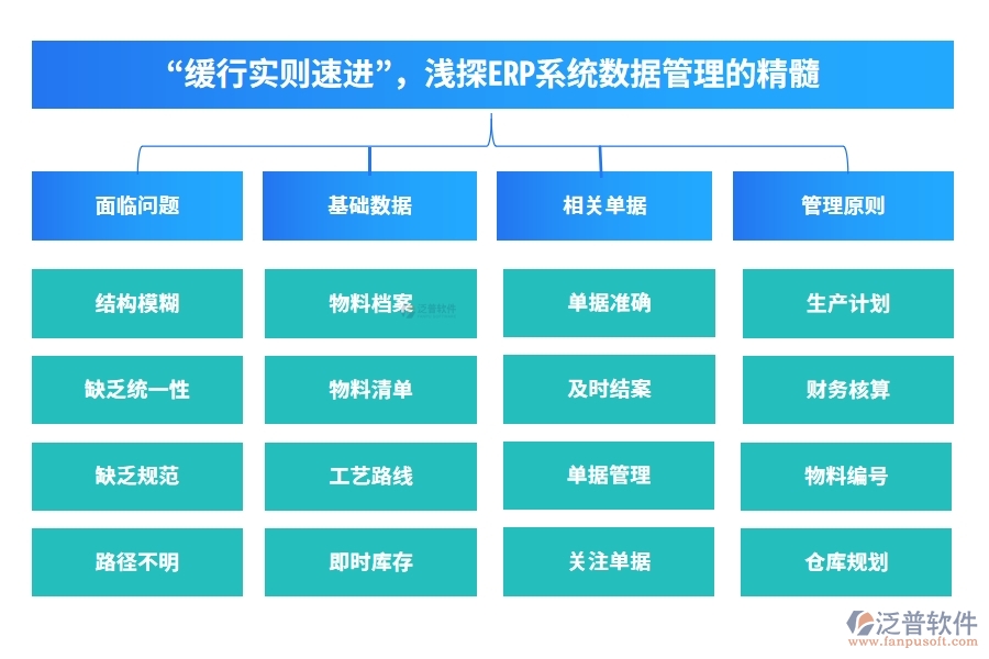 “緩行實則速進(jìn)”，淺探ERP系統(tǒng)數(shù)據(jù)管理的精髓。