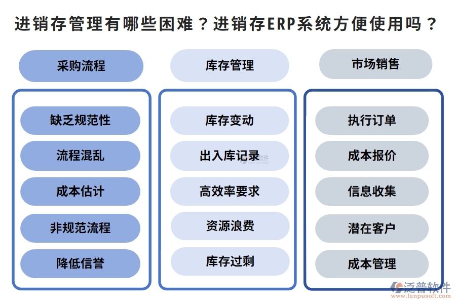 進(jìn)銷存管理有哪些困難？進(jìn)銷存ERP系統(tǒng)方便使用嗎？