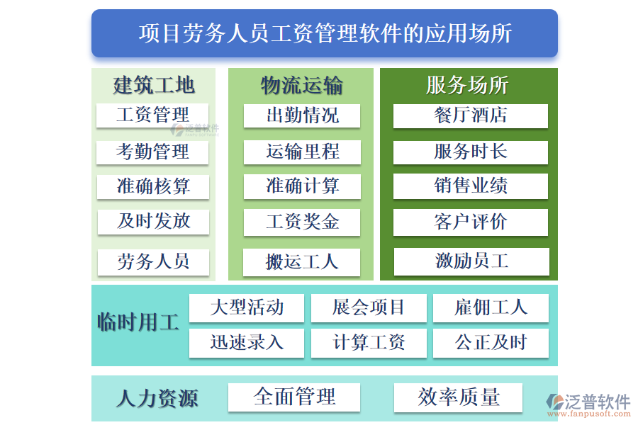 項(xiàng)目勞務(wù)人員工資管理軟件的應(yīng)用場所