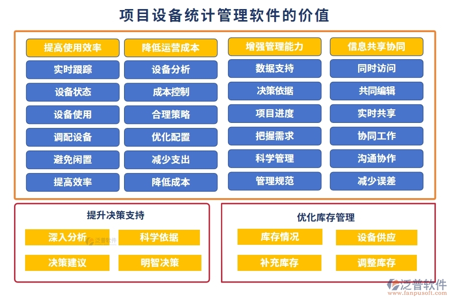 設(shè)備分配智能化，記錄維護(hù)自動化！項(xiàng)目設(shè)備使用管理軟件，安全新標(biāo)準(zhǔn)