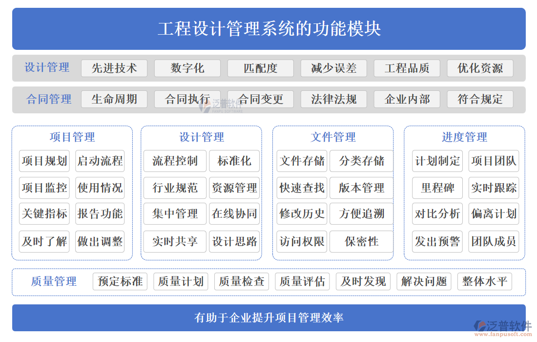 工程設(shè)計管理系統(tǒng)