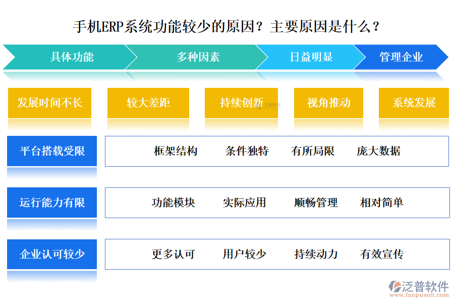 手機(jī)ERP系統(tǒng)功能較少的原因？主要原因是什么？