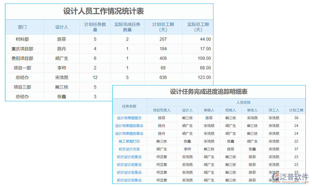 報(bào)表管理