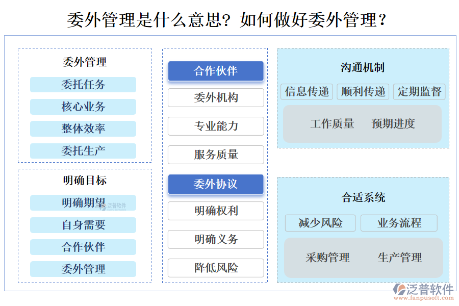 委外管理是什么意思? 如何做好委外管理？