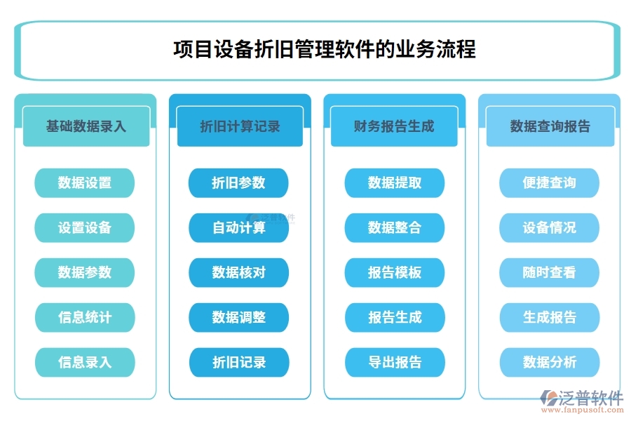 高效折舊掌控王：設(shè)備折舊智能計(jì)算，信息財(cái)務(wù)雙軌管理軟件