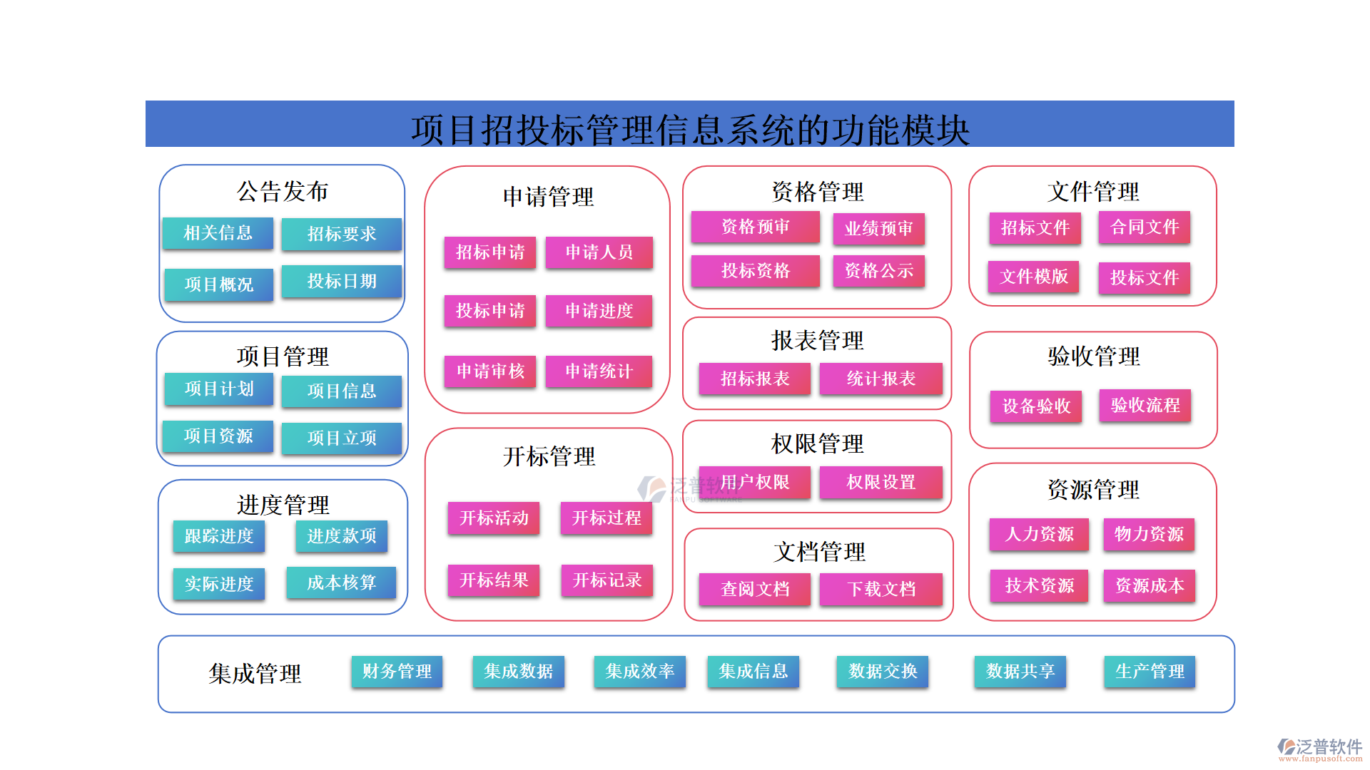 項目招投標管理信息系統