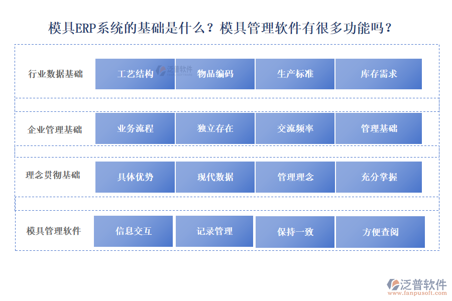模具ERP系統(tǒng)的基礎(chǔ)是什么？模具管理軟件有很多功能嗎？