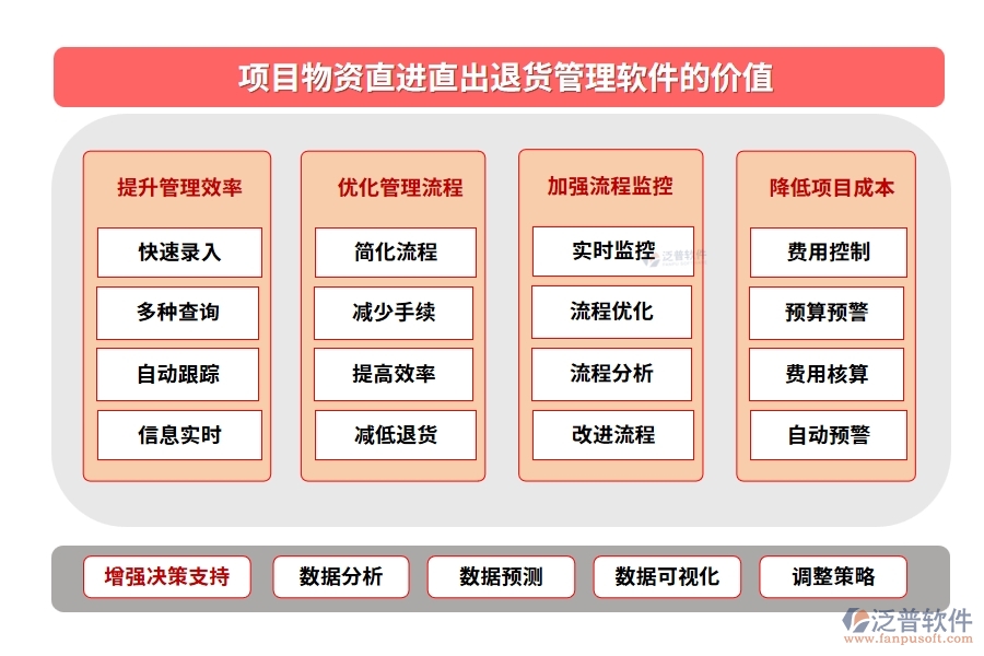【直進(jìn)直出退貨無憂】項(xiàng)目物資管理軟件，物資、退貨、流程、費(fèi)用全面掌控