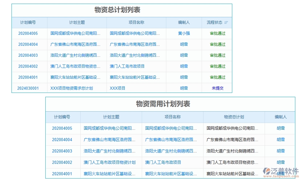 項(xiàng)目物資消耗量管理軟件：物資消耗輕松管，庫(kù)存成本雙把控，供應(yīng)商信息隨時(shí)查