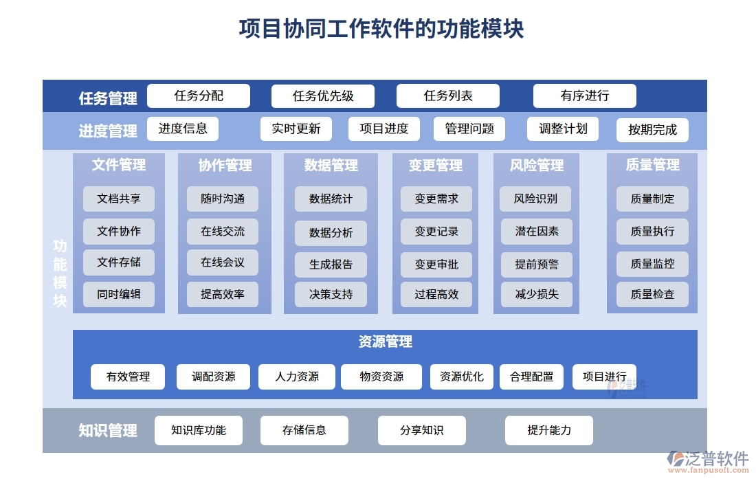 協(xié)同無間，項(xiàng)目協(xié)同工作軟件：實(shí)現(xiàn)項(xiàng)目、團(tuán)隊(duì)、通知、資料的無縫對接