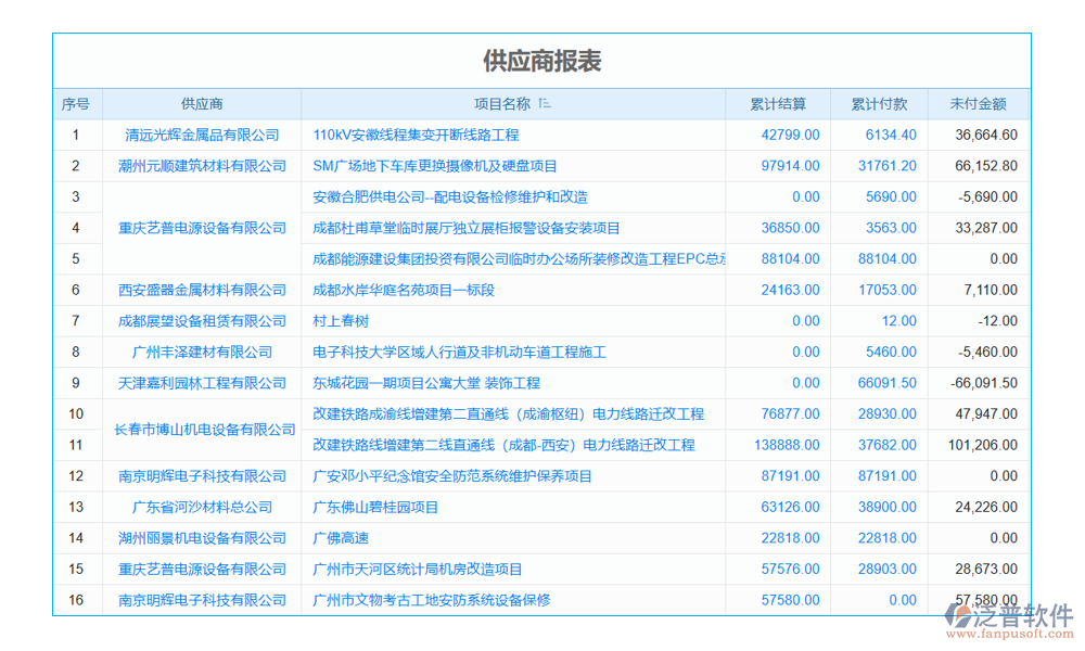 項(xiàng)目采購與合同管理系統(tǒng)