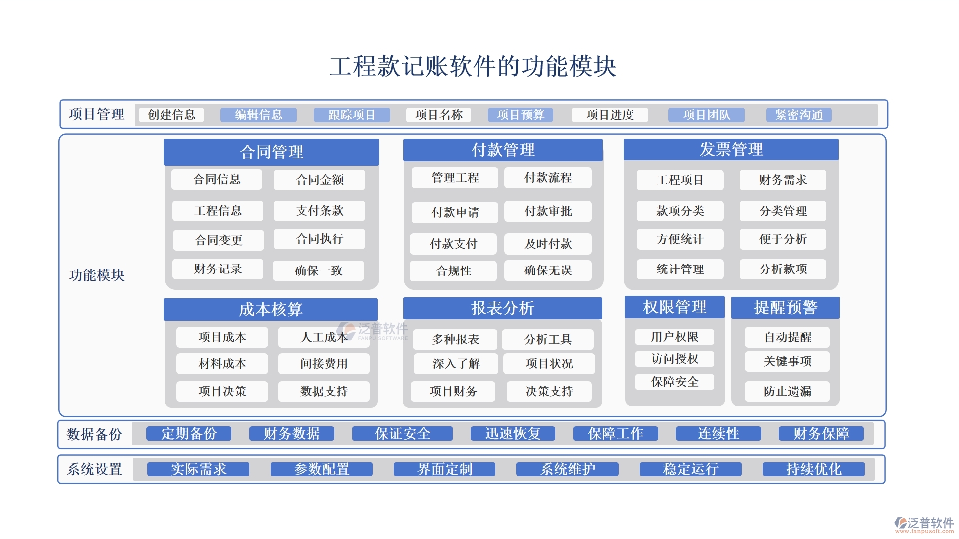 工程款記賬軟件：款項(xiàng)分類明晰，支付收入一目了然，輕松管理工程款