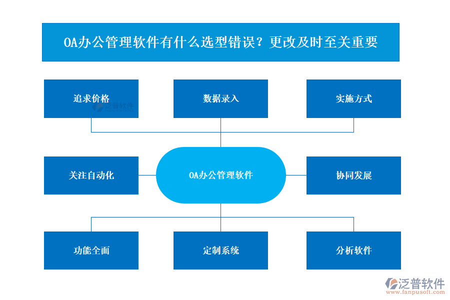 OA辦公管理軟件有什么選型錯誤？更改及時至關重要
