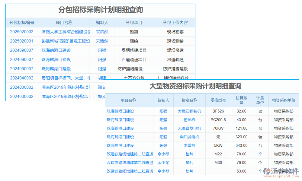 營(yíng)銷管理