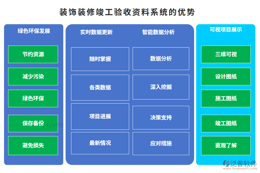 裝飾裝修竣工驗(yàn)收資料系統(tǒng)的優(yōu)勢