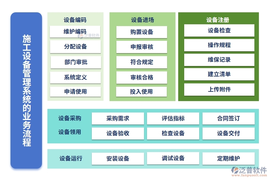 施工設(shè)備管理系統(tǒng)，設(shè)備維養(yǎng)故障備件一站式管理，工程高效無憂運轉(zhuǎn)
