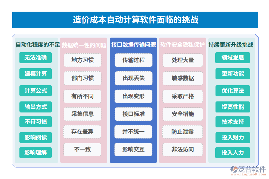  造價成本自動計(jì)算軟件面臨的挑戰(zhàn)